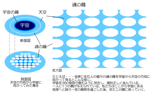 魂の繭